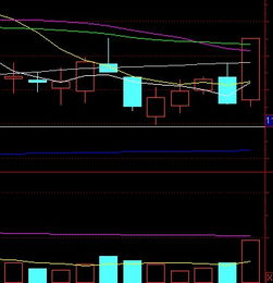 连续缩量下跌后首次站上5日线选股公式