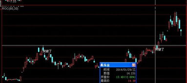 通达信公式如何编写N天以上