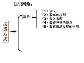 储蓄.股票.债券.商业保险等投资方式各有何特点