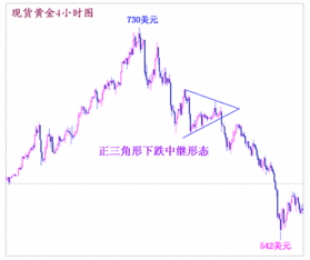 外汇图表分析中上升三角形怎么分析判断交易