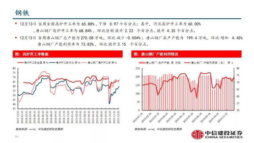 钢价上涨势头有望延续