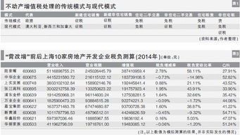 营改增对房地产企业的影响论文,营改增对房地产企业的影响,营改增前房地产营业税怎么计算