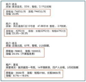 我公司承租了一间房屋，月租金500元，没有期限，租、租金按月支付，请问如何计提印花税？