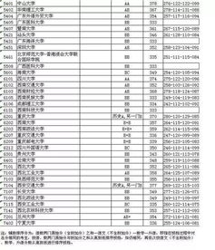 江苏2018高考录取分数线一览表 2018年江苏高考分数线