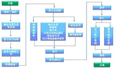 楼盘渠道管控系统报价