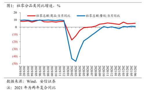 牛熊转换大周期性规律有谁听过，可以解释下吗？