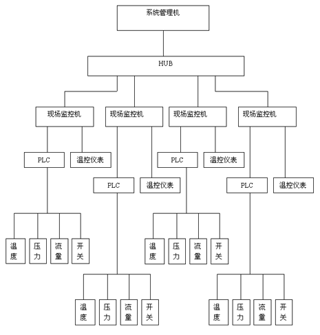 案场管理方案软件报价