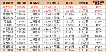 申购的新股多少天后能在二级市场交易