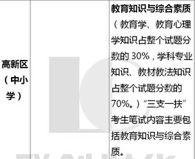 2018年襄县招教学科专业知识