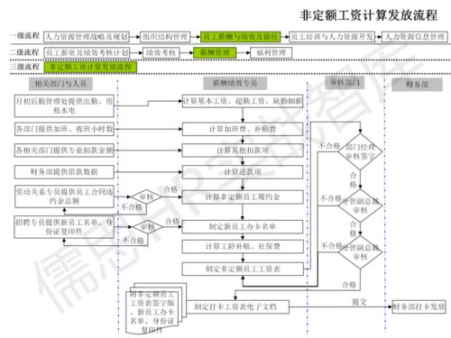 人力资源管理流程