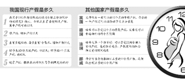 三年产假引讨论 用人单位给不起 劳动者也休不起 