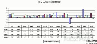 浅析资源型城市毕业论文