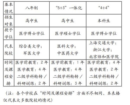 2023高考志愿 临床医学 热度第一 学医潮 人气持续