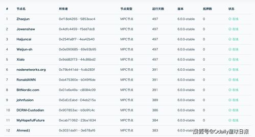 Anyswap_anyswap私募轮单价是多少钱