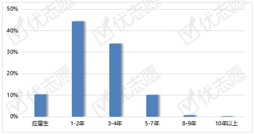 统计学专业前景如何