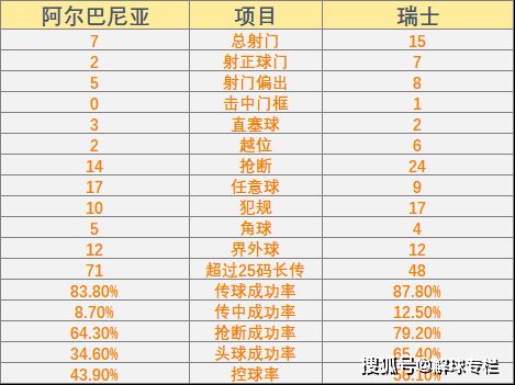 2024年欧洲杯（意大利vs阿尔巴尼亚在哪里买赔率高点？)  第6张