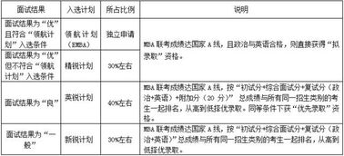 电子科技大学2019级MBA提前面试方案出炉啦 