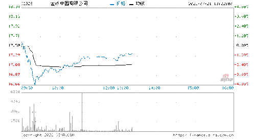 华夏评级编号查询