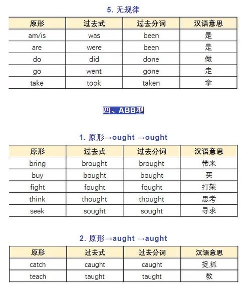 高中英语不规则动词表 搜狗图片搜索