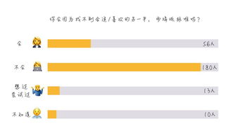 你会因为找不到合适 喜欢的另一半,而降低标准吗 