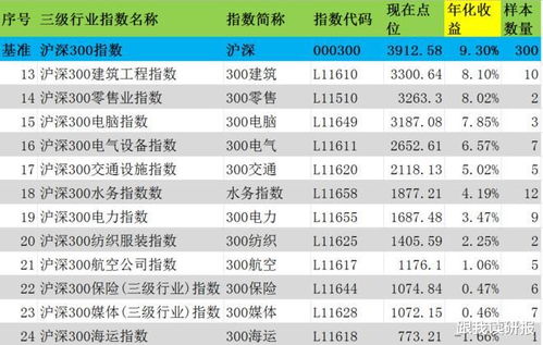 股票一级二级三级四级市场分别是干什么用的