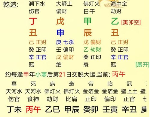 必须要与人合伙才能发财的八字