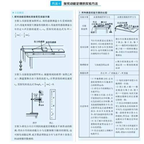 机械能守恒的条件,机械能守恒的三个条件是什么？(图1)