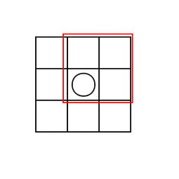 在墙上画一个圆圈中间一个点是什么意思?