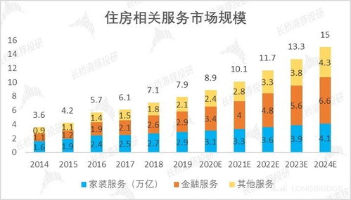 从 革人命 到 被人革 ,贝壳招架得住吗