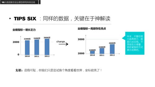 高送转和业绩预告的顺序哪个在先