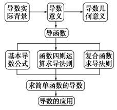 间接帮助的意思解释词语—直接原因与根本原因，间接原因的区别？