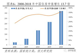 上市后原始股是按市值比例分红吗