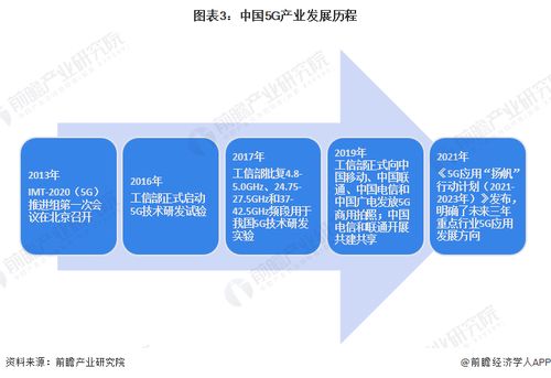 预见2023 2023年中国5G产业全景图谱