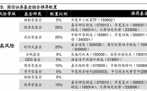 嘉实300是什么类型的基金？