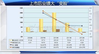 华锐风电17手，单价3.35元。收16.5元手续费佣金是多少？