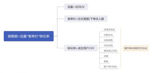 换一种方式离成功更近(换一种方式离成功更近告诉我们)