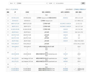 城域网局域网广域网的区别(广域网,城域网,局域网的划分依据)