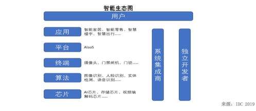 IDC如何解决自身资源不足的问题?