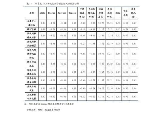 股票估货？