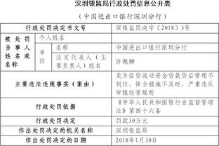 最新进出口银行卖方信贷利率多少