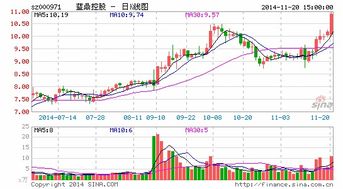 蓝鼎控股股票现在多少钱