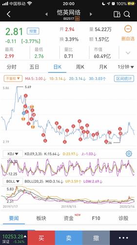 和朋友开了一家美发店我出10万他出7万 股份应该怎么分配？