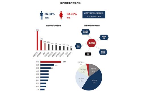 企业自媒体怎么做,这8点都很重要,建议收藏