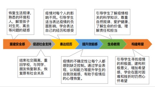 心理疏导显温情,战胜疫情有力量 龙川学校小学部心理疏导讲座