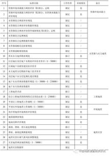 水工环地质工程毕业论文参考题目