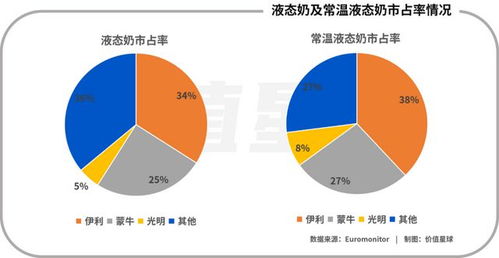 投资者开通华西证券创业板账户流程要怎么完成？