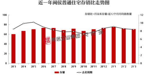 房价下跌利好哪些板块