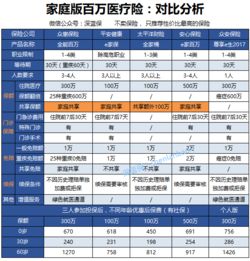 众惠互助百万医疗保险怎么报销众惠相互普惠e生百万医疗险怎么样