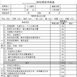 360度绩效考核毕业论文