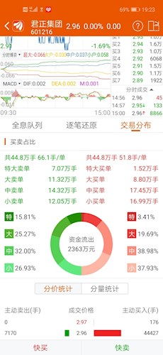 为什么B股比A股便宜，分红却这么高